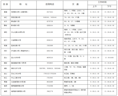 2017年上海市中等學校高中階段招生報名各區縣信息確認安排一覽